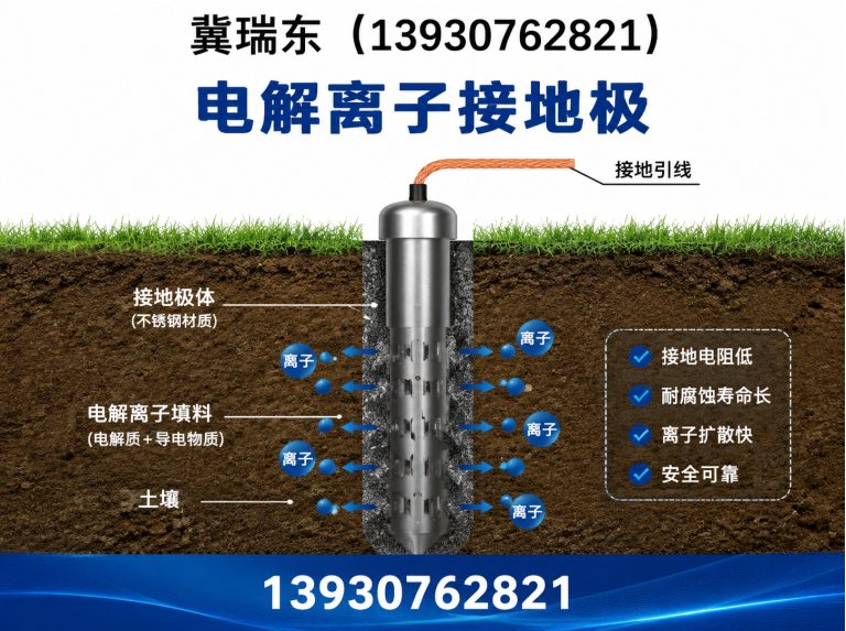 河北冀瑞东展示图